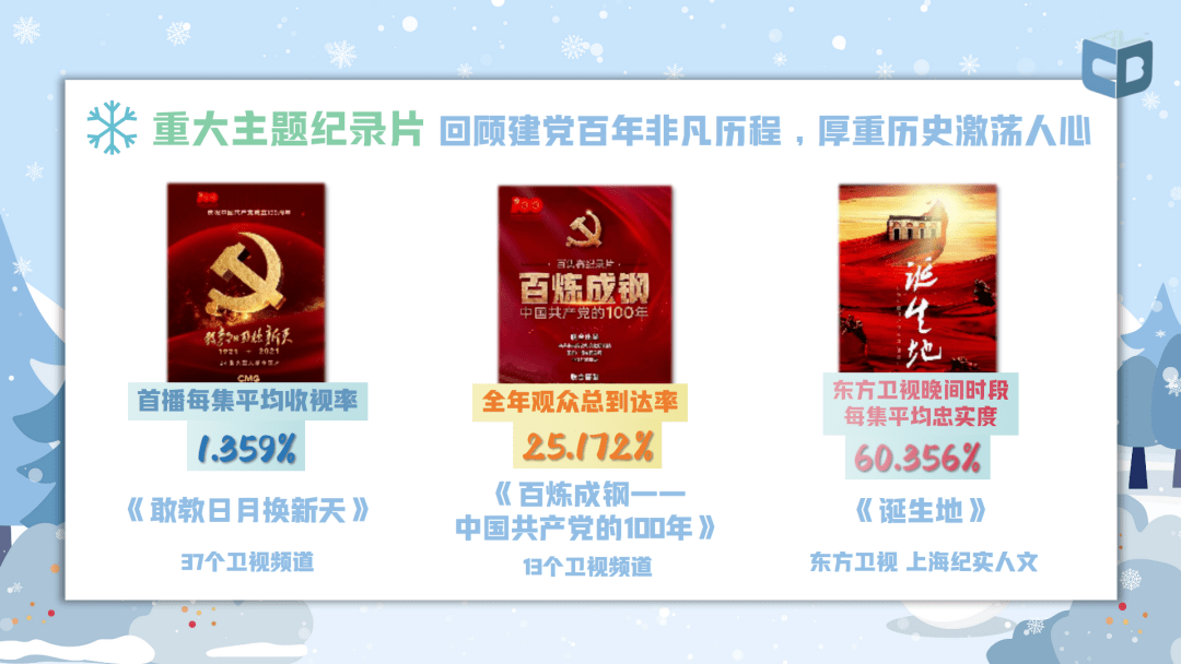 广电总局2021年收视分析报告出炉