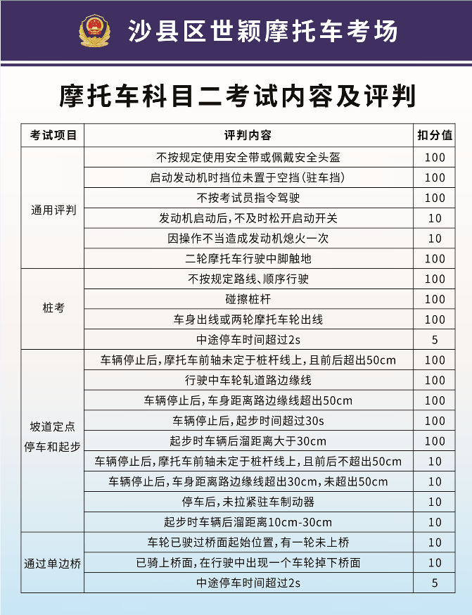 有点难沙县摩托车电子化考试来了这份攻略要收好