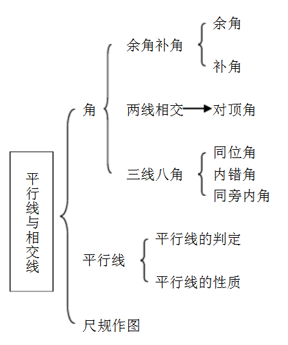 北師大版七年級數學下冊全冊知識點歸納總結_單項式_直線_多項式