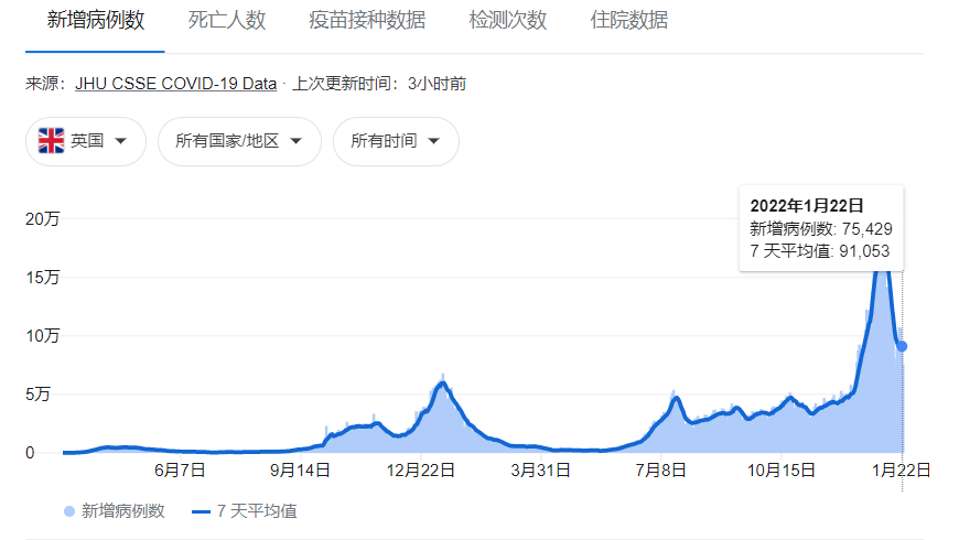 疫苗|彻底躺平的英国：“勇敢者游戏”的无奈与代价