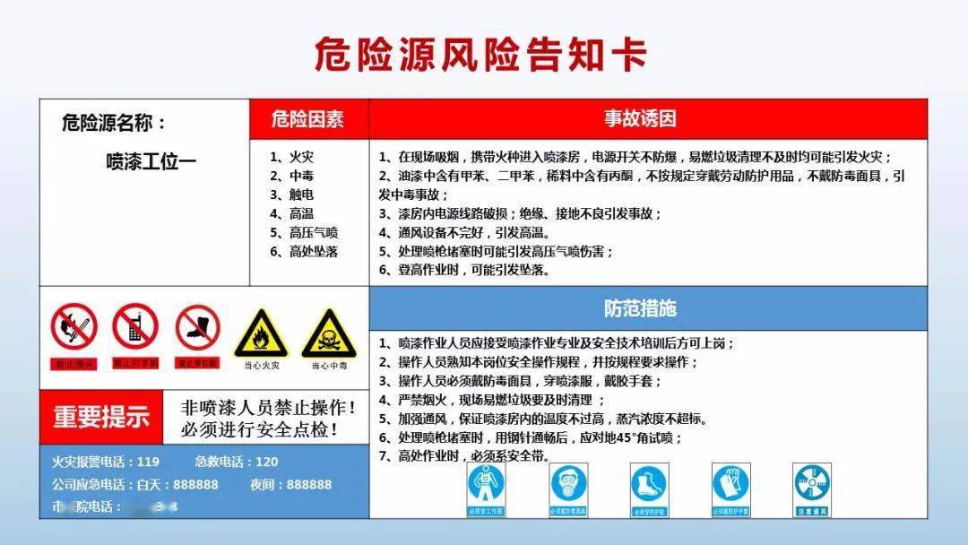 2022新版高清风险告知卡