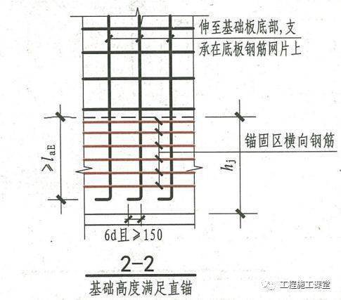 結合18g90116g101圖集詳解鋼筋施工的常見問題點