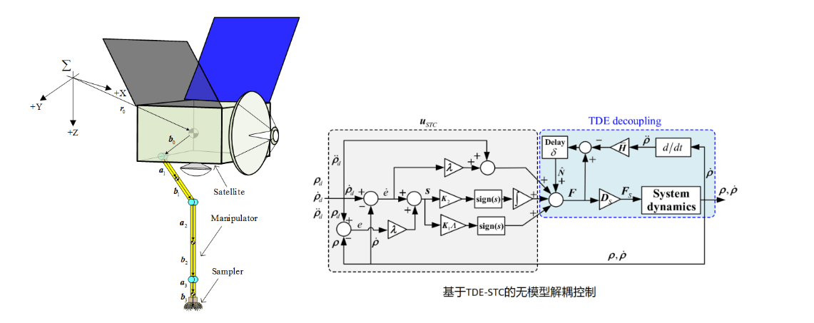 中科院在空间机器人自主操控研究中取得进展，提升机械臂操作精度