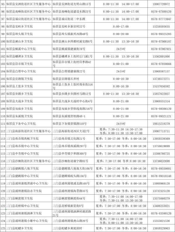 名单|最新！台州发布疫情防控通告