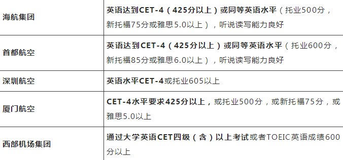 招聘信息英文_榆林英语教育招聘 北京英语专业招聘信息(2)