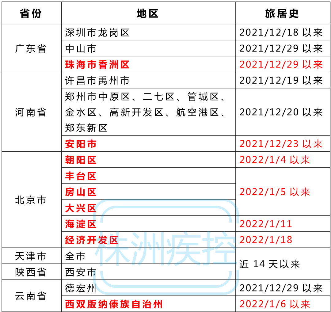 山东费县属于哪个市聊城疾控人员报备紧急提醒2022