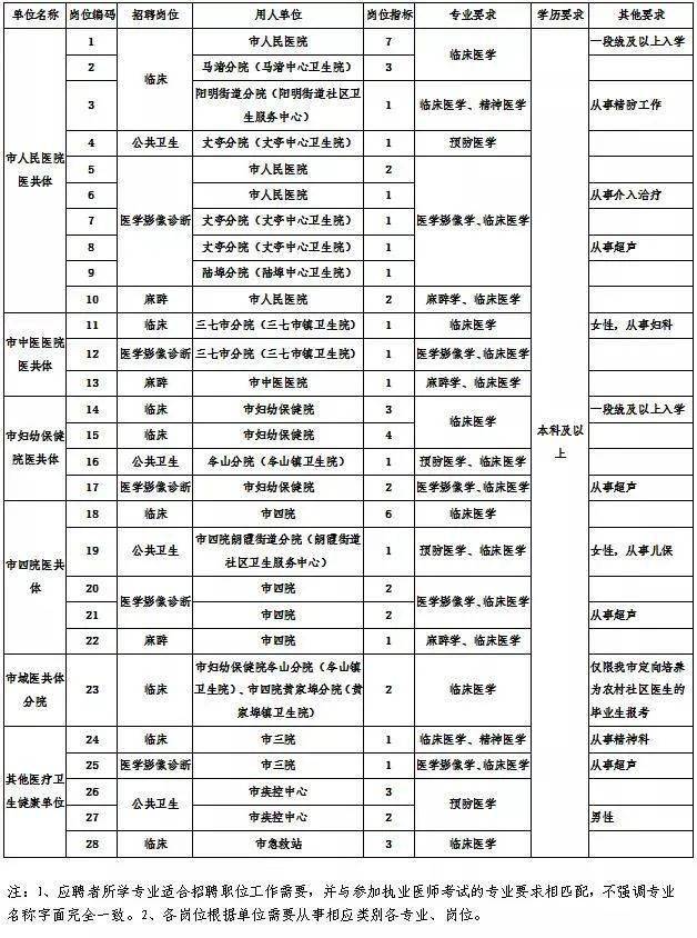 【招聘】172名！宁波市新一批事业编制招聘来了看看BOB全站有没有适合你的(图2)
