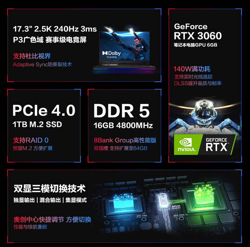 处理器|ROG 枪神 6 Plus 游戏本上架预约：i9-12900H+RTX 3060，13499 元