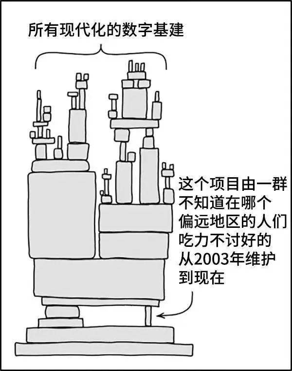坐拥千万用户的大佬，竟然穷到删库跑路？