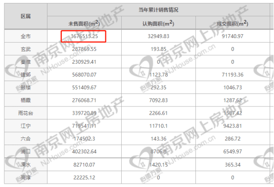 杏彩体育网页版双双回暖！上周南京新房成交2284套环增43%