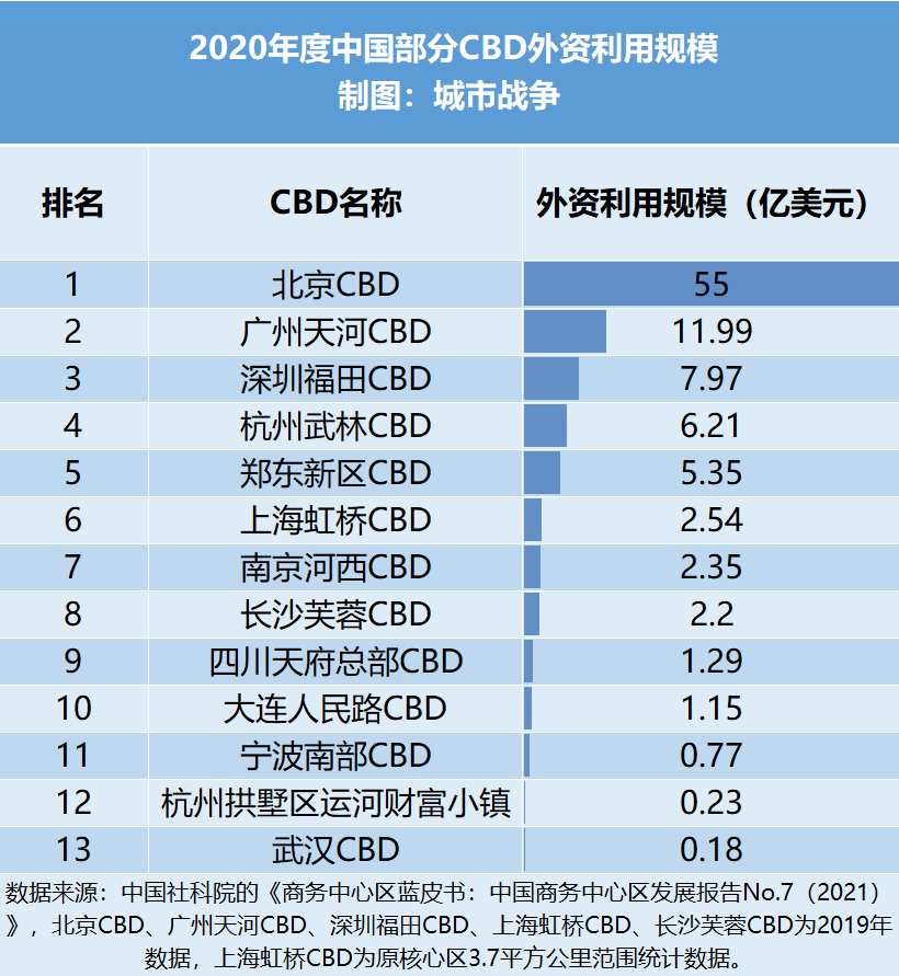 2021誰是中國最強cbd有一棟樓超納稅百億足以打敗一座城