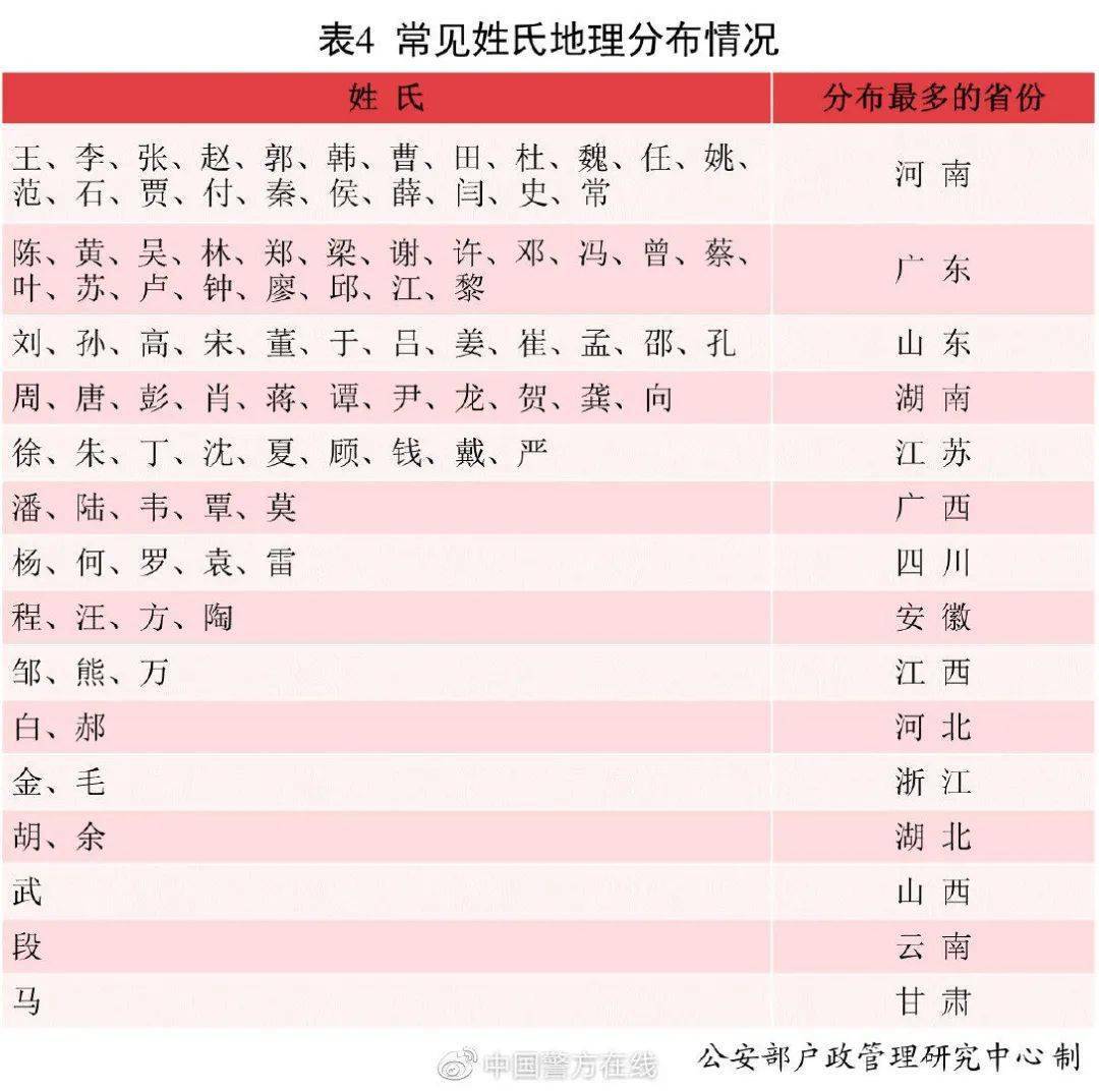 人口最多的省2020_14个省级行政区2020年人口出生数据 河南增量第一,江苏增率倒(2)