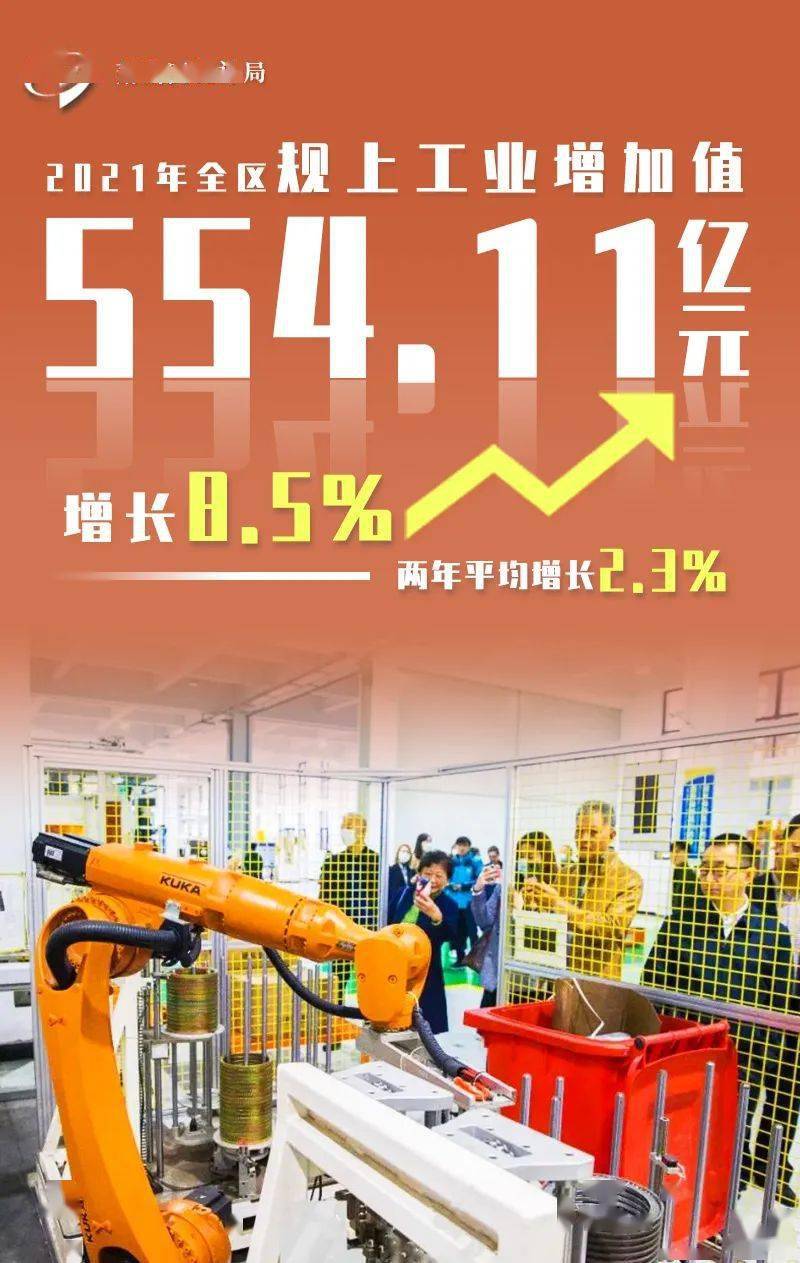 数据发布开局十四五奋进新征程2021年萧山区经济答卷