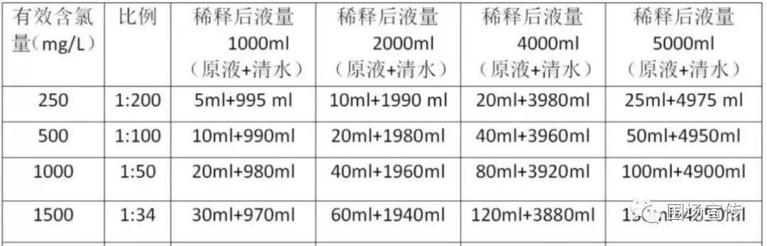 84消毒液配制图片图片