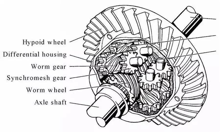 差速器工作原理 动画图片