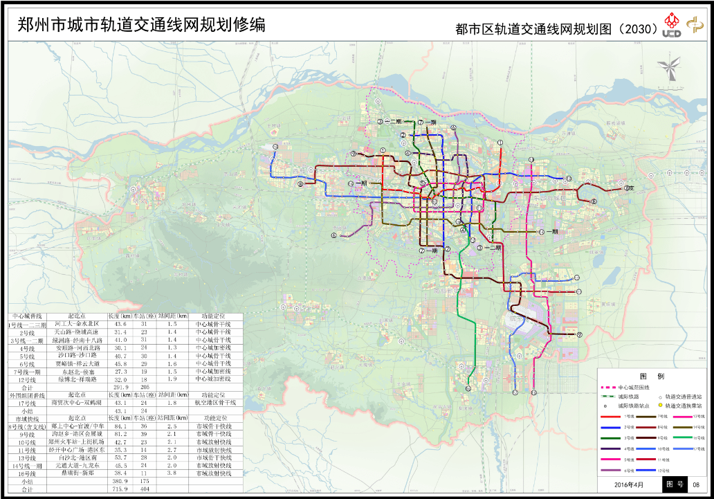 規劃顯示,到2050年,鄭州市將有軌道交通線路21條,包括中心城區8條(1號