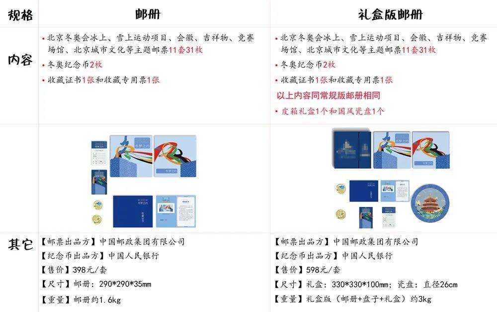 体育|限量2022套！一次收录31冬奥邮票集齐，还有超难抢的彩色纪念币！