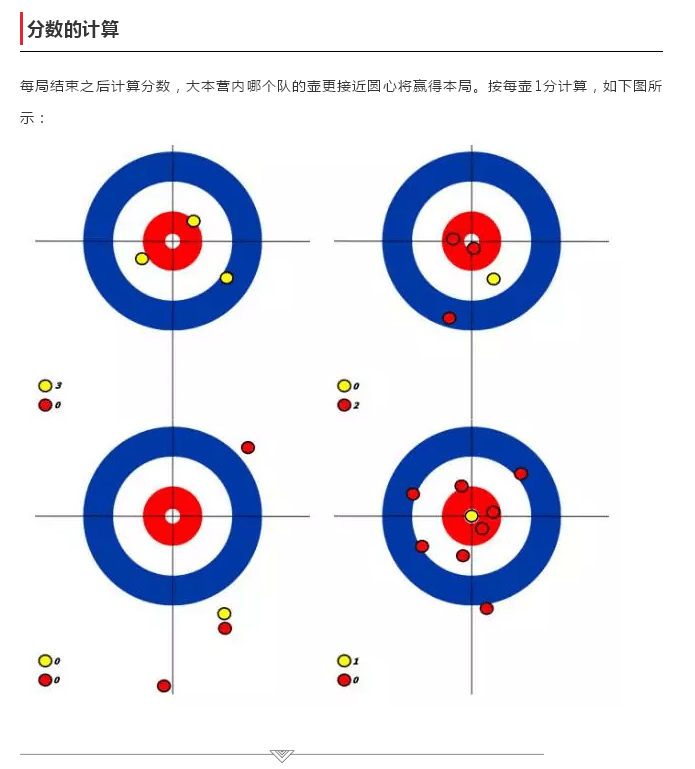 冰壶区域图图片