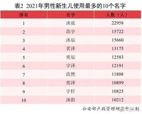 最新全国户籍人口排名_2018年城市户籍人口排名,中国城市人口排名