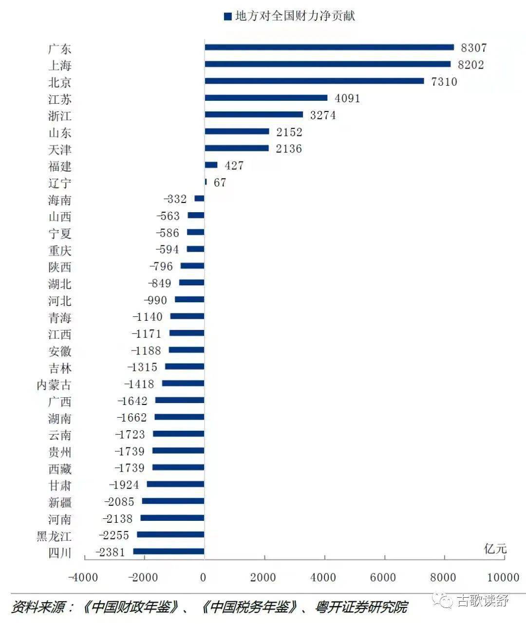 广东，不只是GDP全国第一