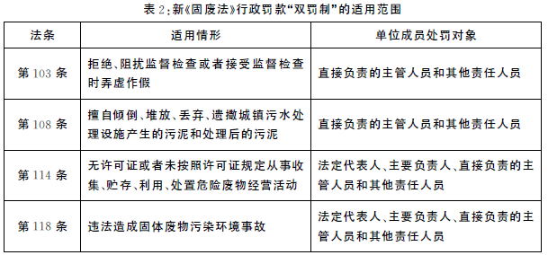 吴卫星‖ 我国环保立法行政罚款制度之发展与反思_规定_数值_方式