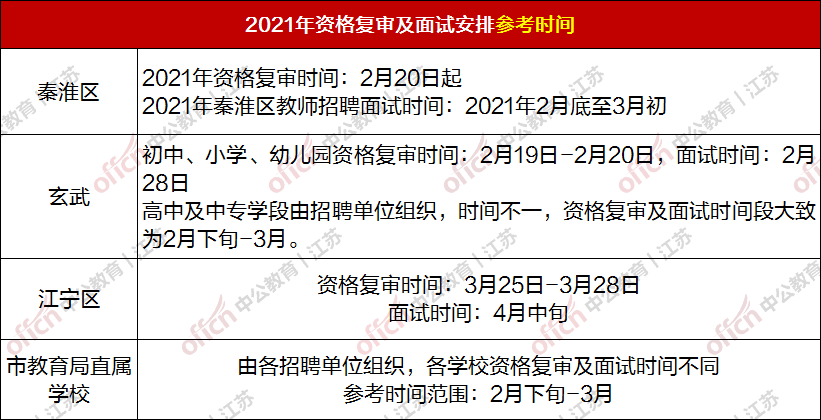 教师招聘考试笔试成绩_2020年杭州教师招聘考试笔试成绩什么时候出(2)