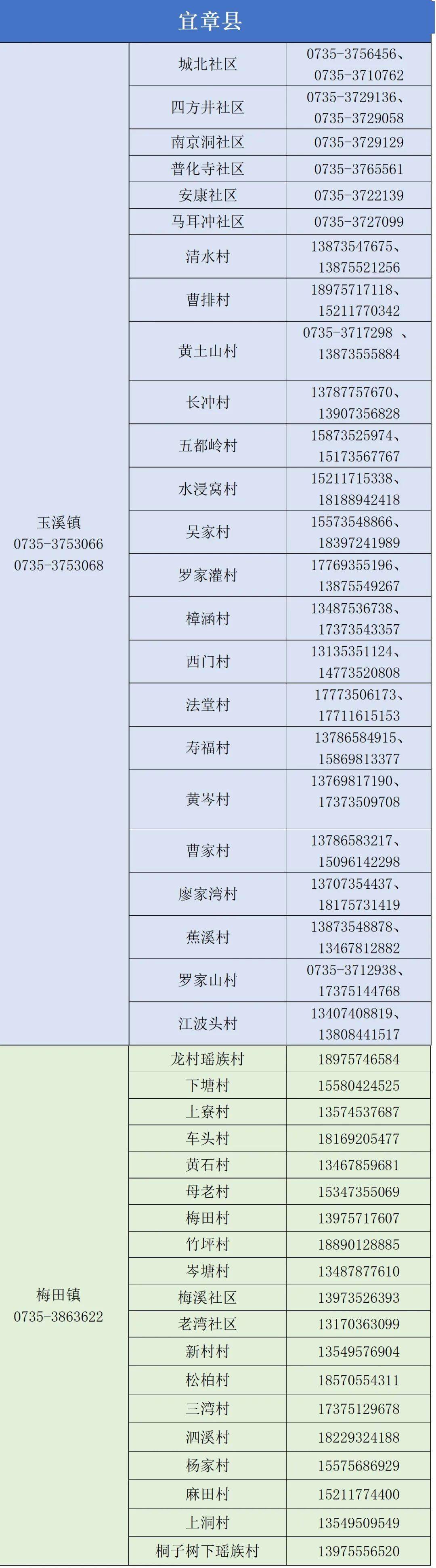 临武新型疫情