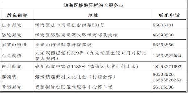 出太谷查不查行程码（太谷疫情防控办文件最新）