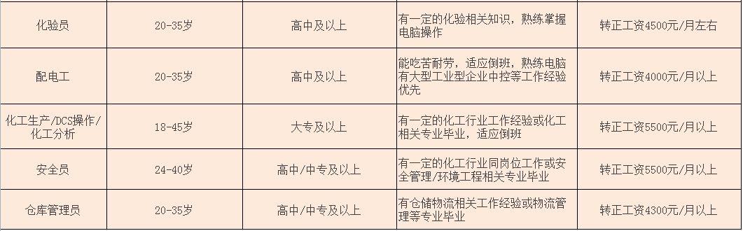 招聘 2022年云南合盛硅业有限公司招聘公告_昭通_企业_珠泉路