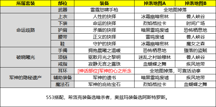 合金战士装备分布图图片