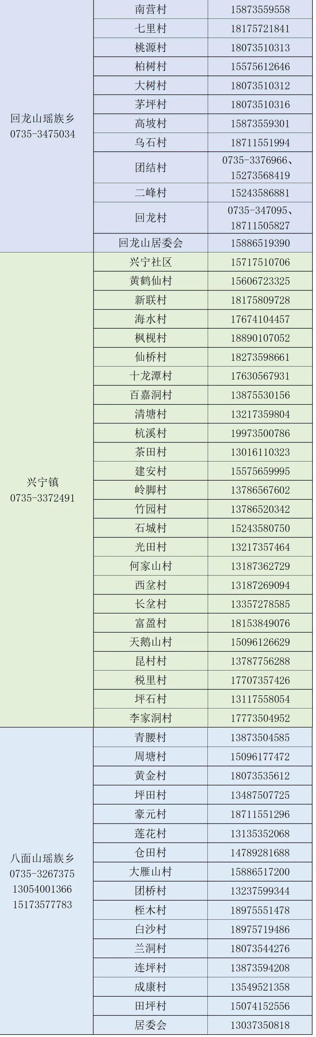 临武新型疫情