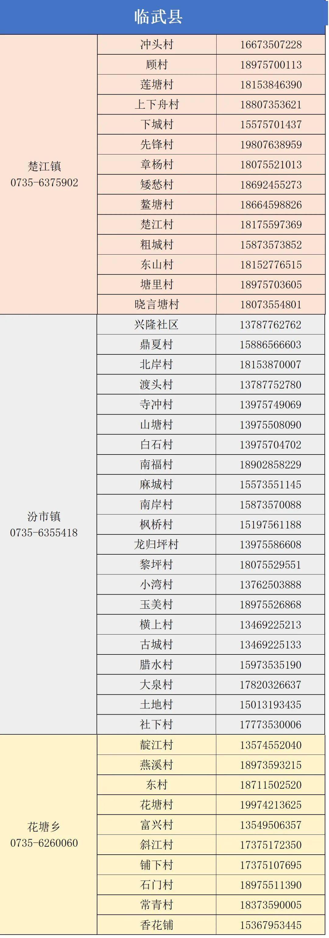 「临武新型疫情」有必要赶快回家去拿！临武（+郴州市县）村（社区）防疫咨询报告电话