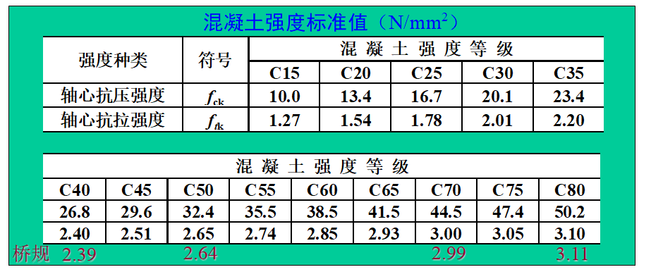 混凝土结构原理材料性能知识点总结