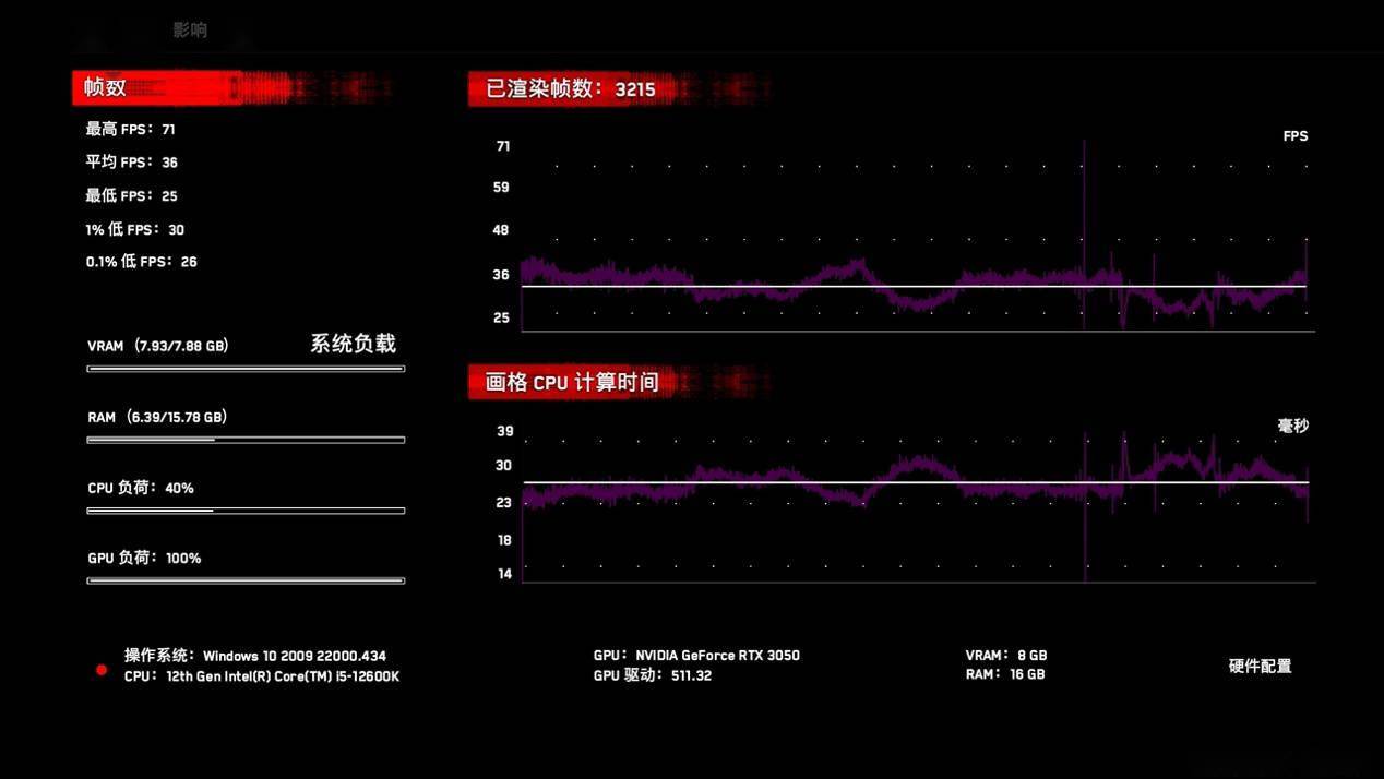 iGame GeForce RTX 3050 Ultra W OC评测：1080P小甜甜