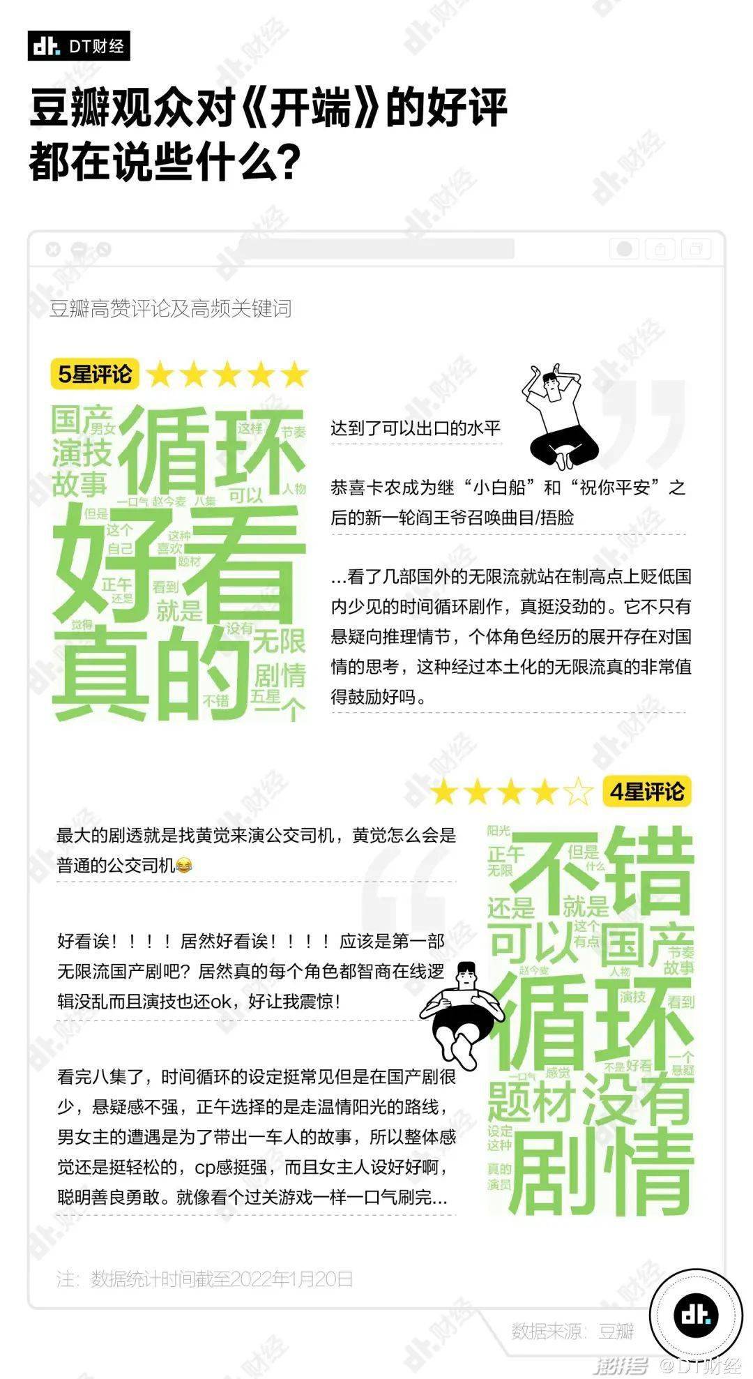 出圈|开年第一热剧，凭什么是《开端》？