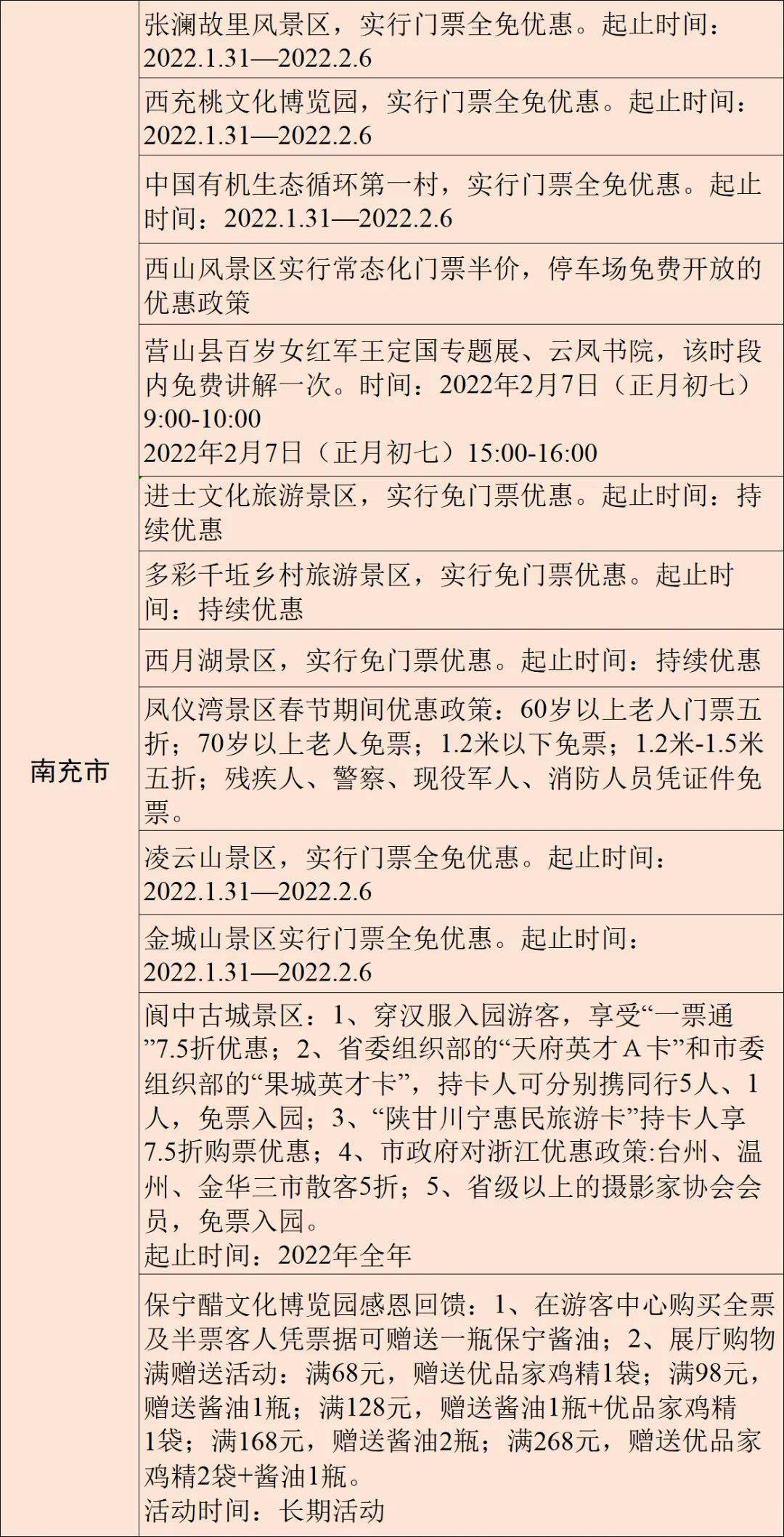 疫情|春节安排！四川21市州景区优惠来了！凭高铁票，泸州这些景区可免门票