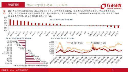 通訊行業2022年年度策略報告：融合新生，拾級而上，重點關註5G、雲計算、物聯網三大領域 科技 第7張