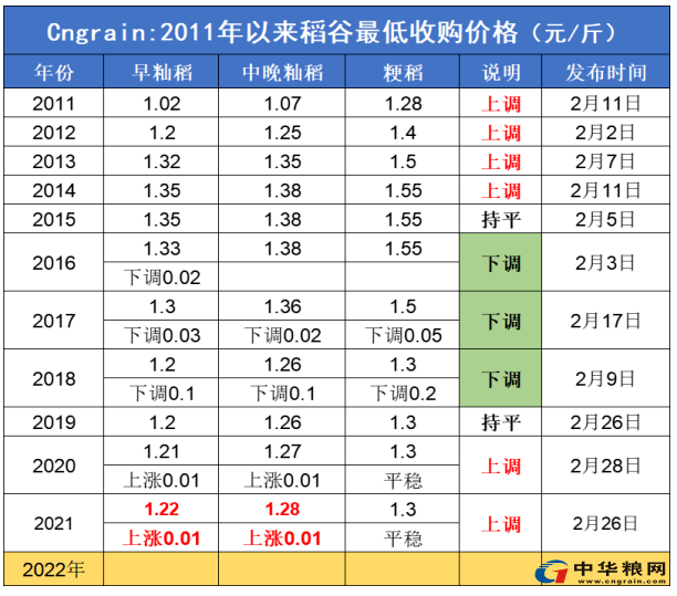 走进稻田深处:大米代加工行业的最新动态