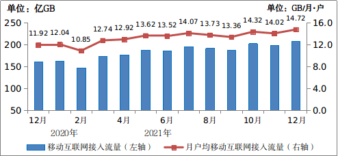 「不偏科」的通訊業，2021「全優」成就單來了 科技 第11張