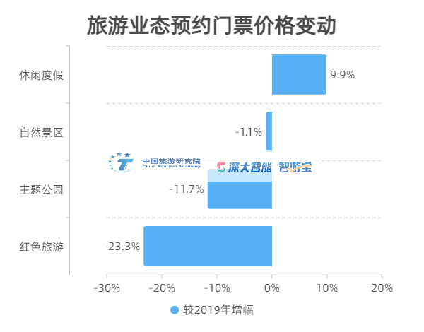 文化|报告发布丨《2021年国内旅游预约数据报告》