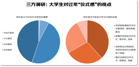 京东2022年货节消费报告