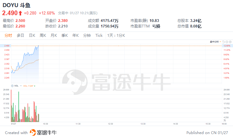 美股掃描 | ​奈飛漲超8%，SAAS概念股NOW績後大漲逾12% 科技 第4張