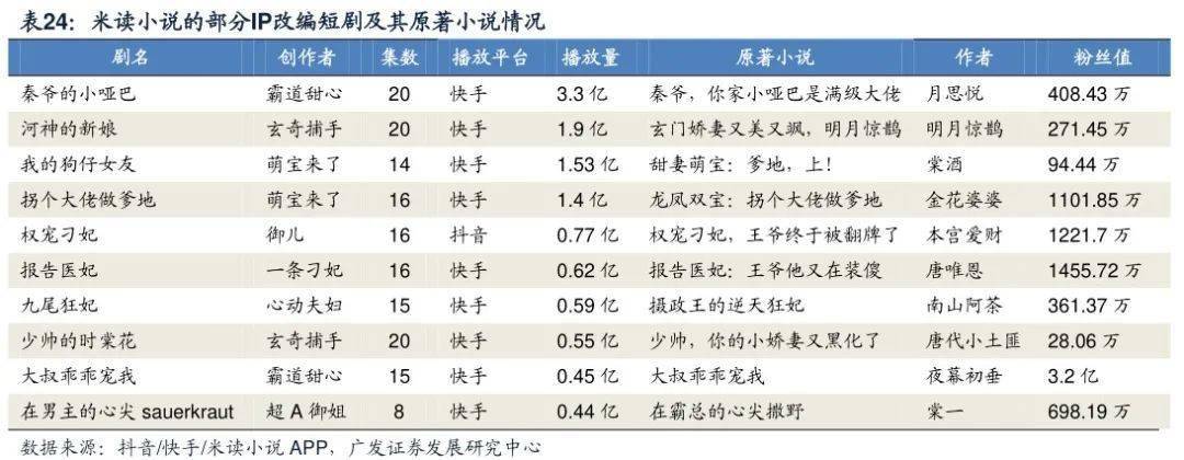 抖快「娛樂至死」的嬗變：偷走那個舊世界 科技 第25張