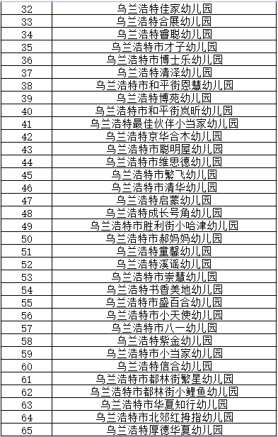 进行|关于乌兰浩特市民办幼儿园第一批年检合格名单公示的公告