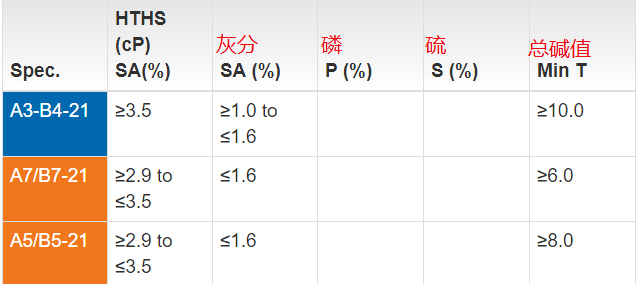 小课堂acea的a7b7和c6有何区别