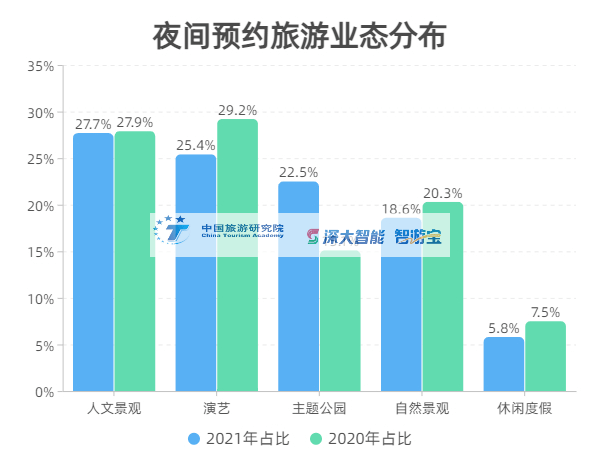 文化|报告发布丨《2021年国内旅游预约数据报告》