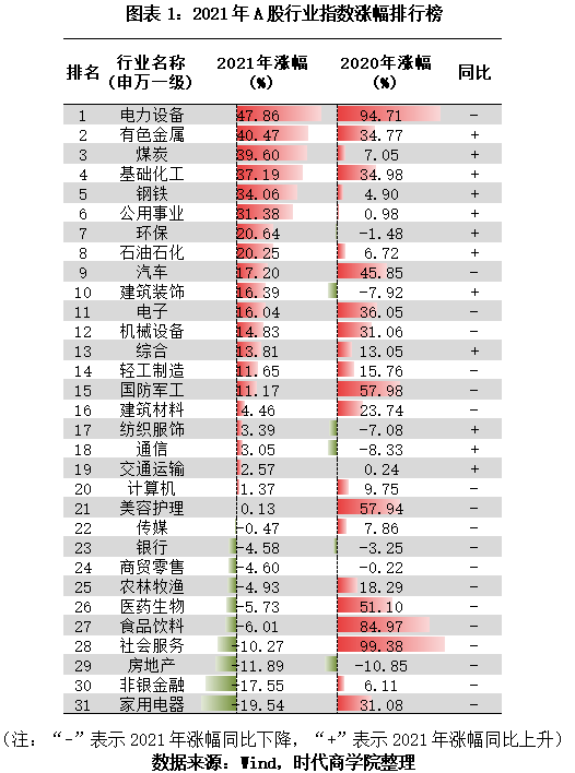 2021A股翻倍股復盤之行業篇：雙碳產業成牛股孵化池，機械設備新股最受青睞 科技 第1張