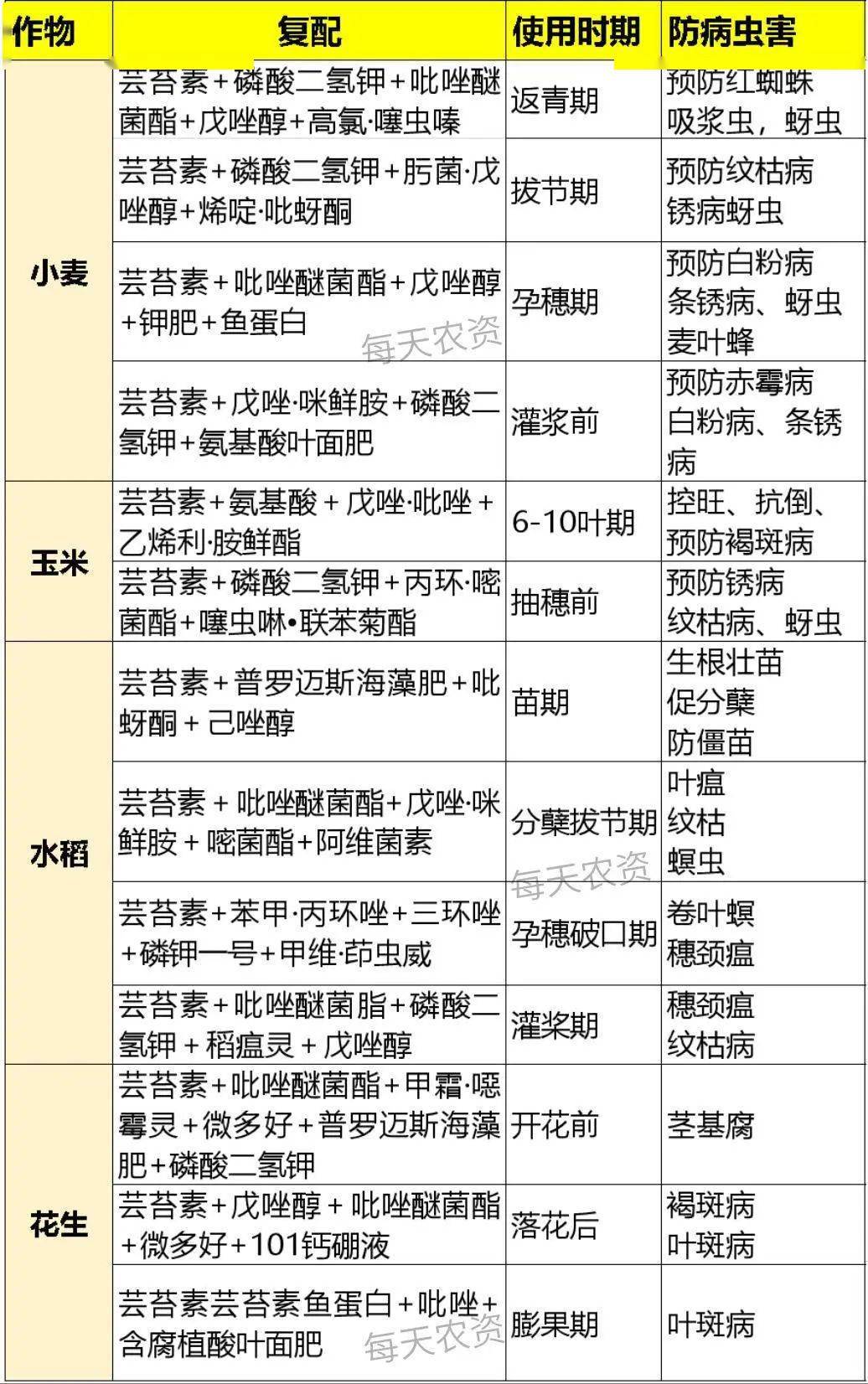 常见的植物生长调节剂有芸苔素,赤霉素,胺鲜酯,氯吡脲,复硝酚钠