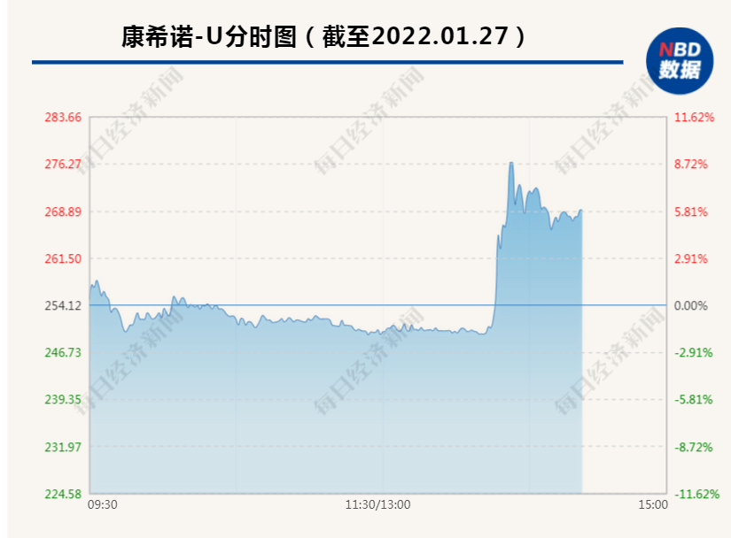 疫苗|国内唯一！“上海造”单针新冠疫苗量产上市