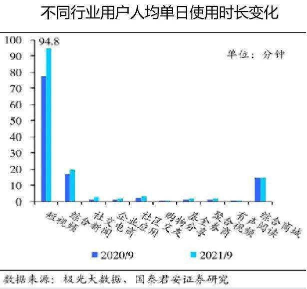 抖快「娛樂至死」的嬗變：偷走那個舊世界 科技 第17張